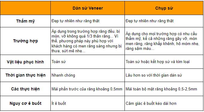 so-sanh-boc-su-va-dan-su
