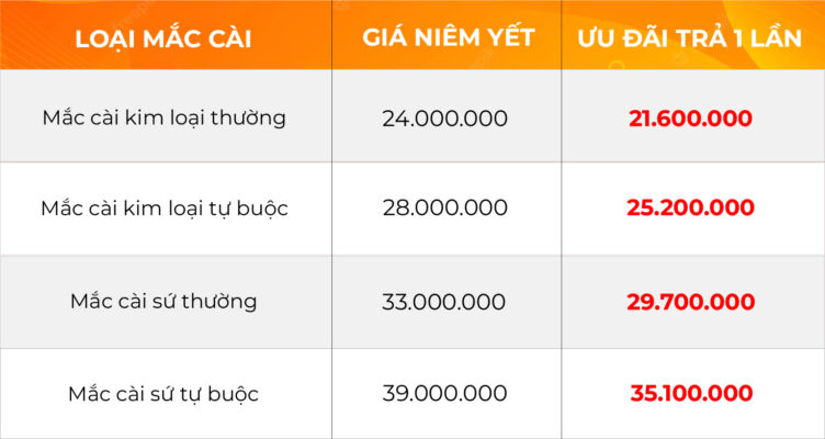 bảng giá niềng răng mắc cài