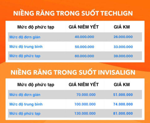 bảng giá niềng răng trong suốt
