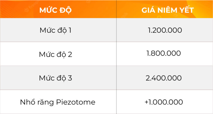 bảng giá nhổ răng khôn hàm dưới