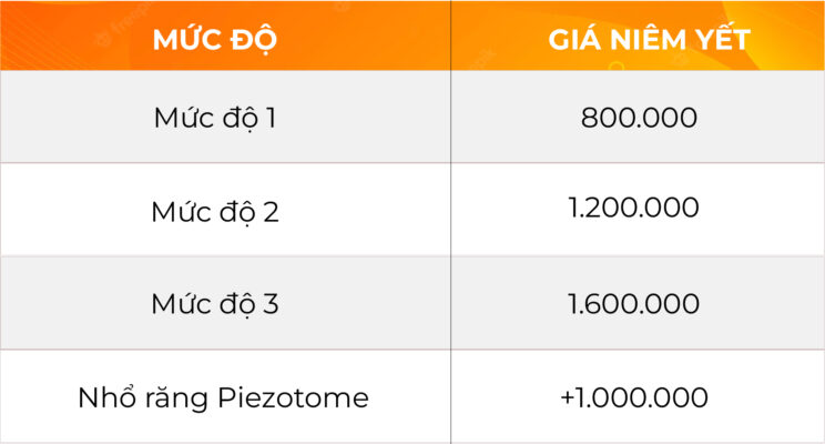 bảng giá nhổ răng khôn hàm trên