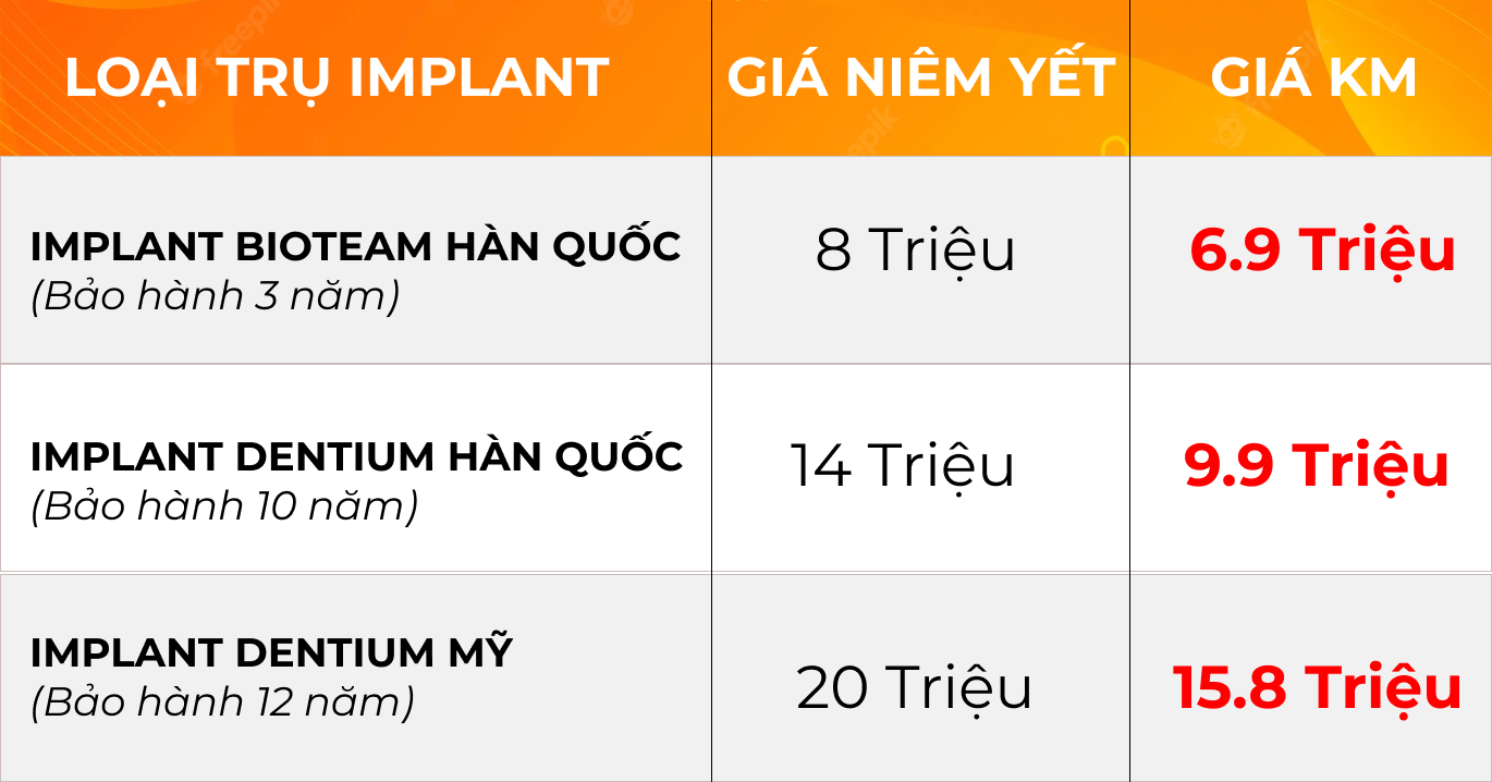 Bảng giá implant