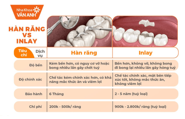 so-sanh-inlay-va-han-rang