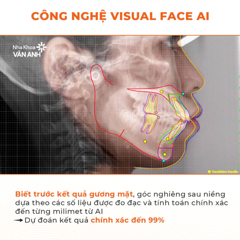 công nghệ visual face ai