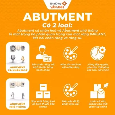 Abutment cá nhân hóa