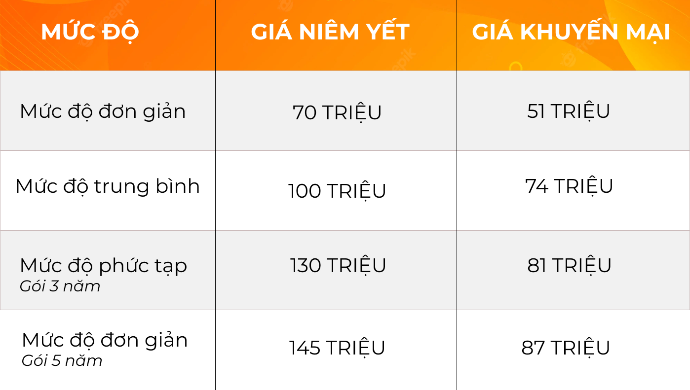 Bảng giá niềng răng Techlign tại Nha Khoa Vân Anh