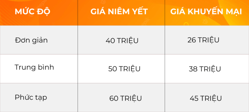 bảng giá niềng răng trong suốt techlign