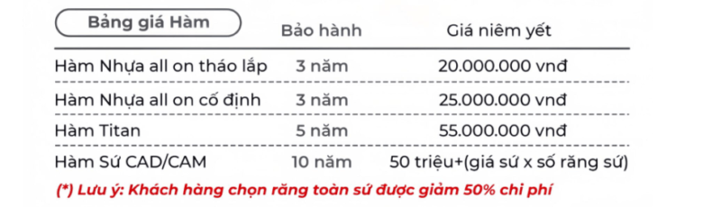 hàm giả trên implant