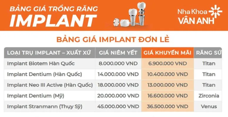 Bảng giá trụ Implant đơn lẻ tại Nha khoa Vân Anh