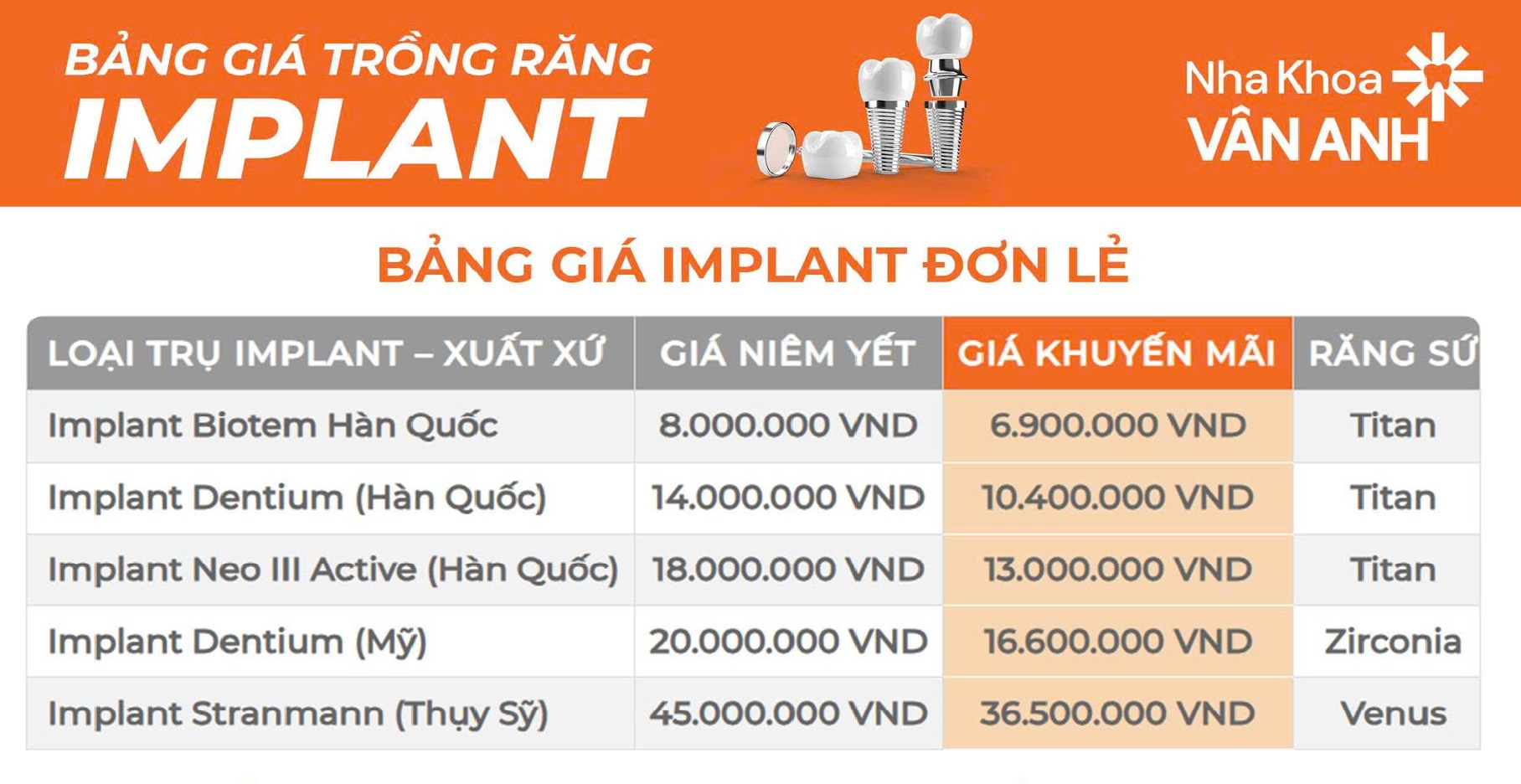 bảng giá trồng răng implant