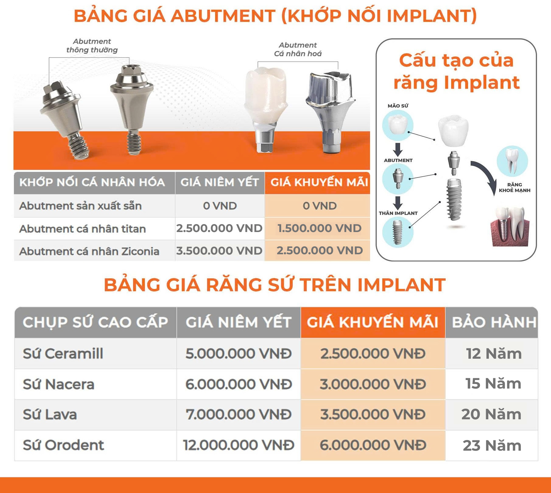 BẢNG GIÁ ABUTMENT CÁ NHÂN HÓA VÀ RĂNG SỨ IMPLANT 