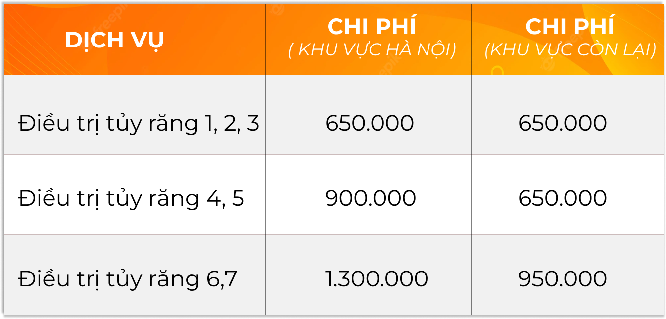 bảng giá điều trị tủy