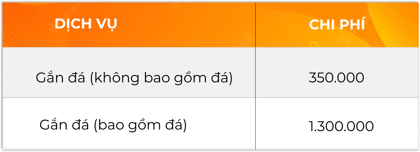 bảng giá gắn đá