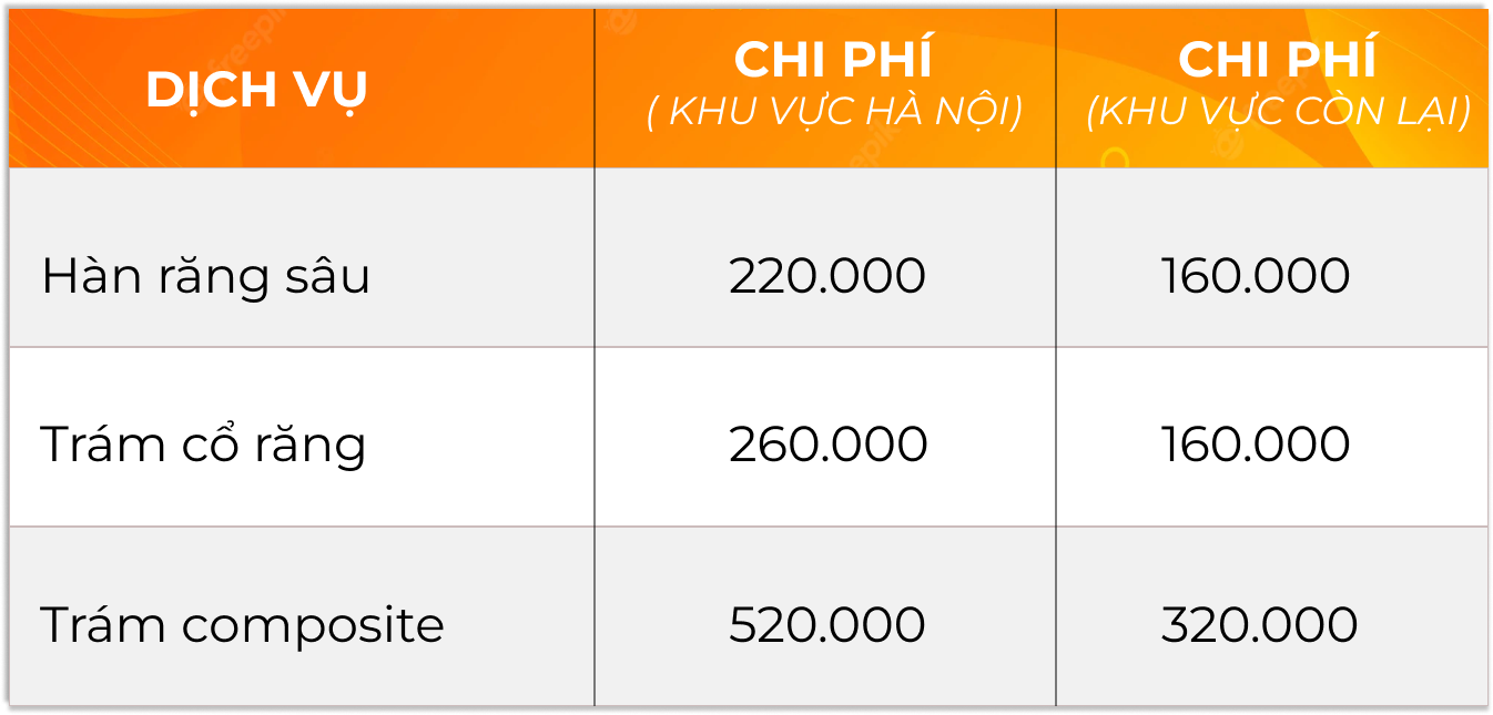 bảng giá hàn răng sâu