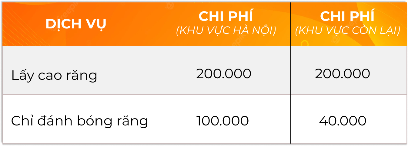 bảng giá lấy cao răng