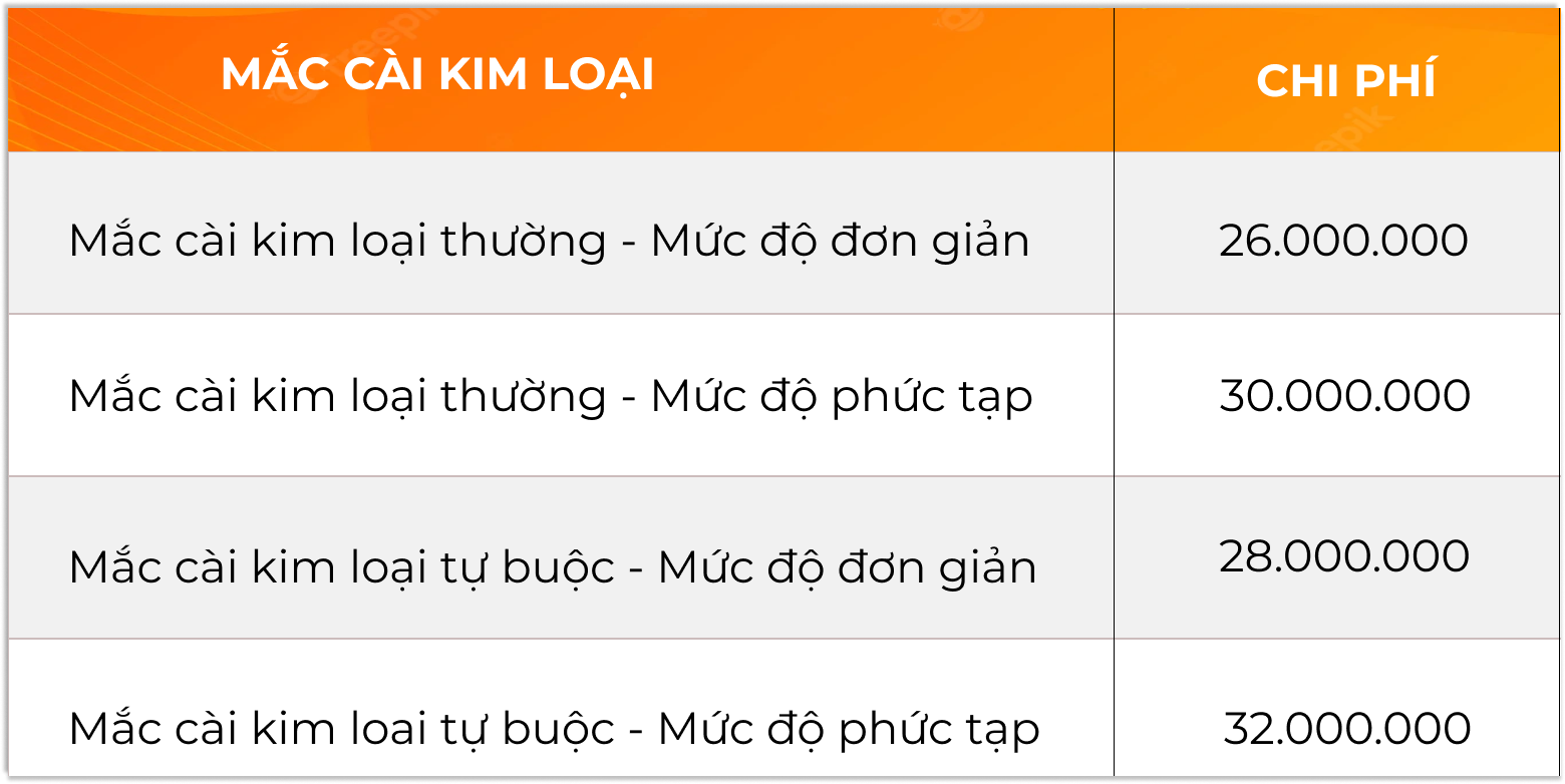 bảng giá niềng răng t826